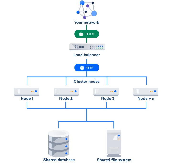 Get Devoted Ip With Vpn For Enterprise